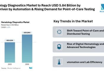 Hematology Diagnostics Market to Reach USD 5.84 Billion by 2030, Driven by Automation, Digital Hematology & Rising Demand for Point-of-Care Testing