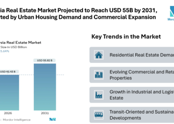 Malaysia Real Estate Market Projected to Reach USD 55.82 billion by 2031, Supported by Urban Housing Demand and Commercial Expansion