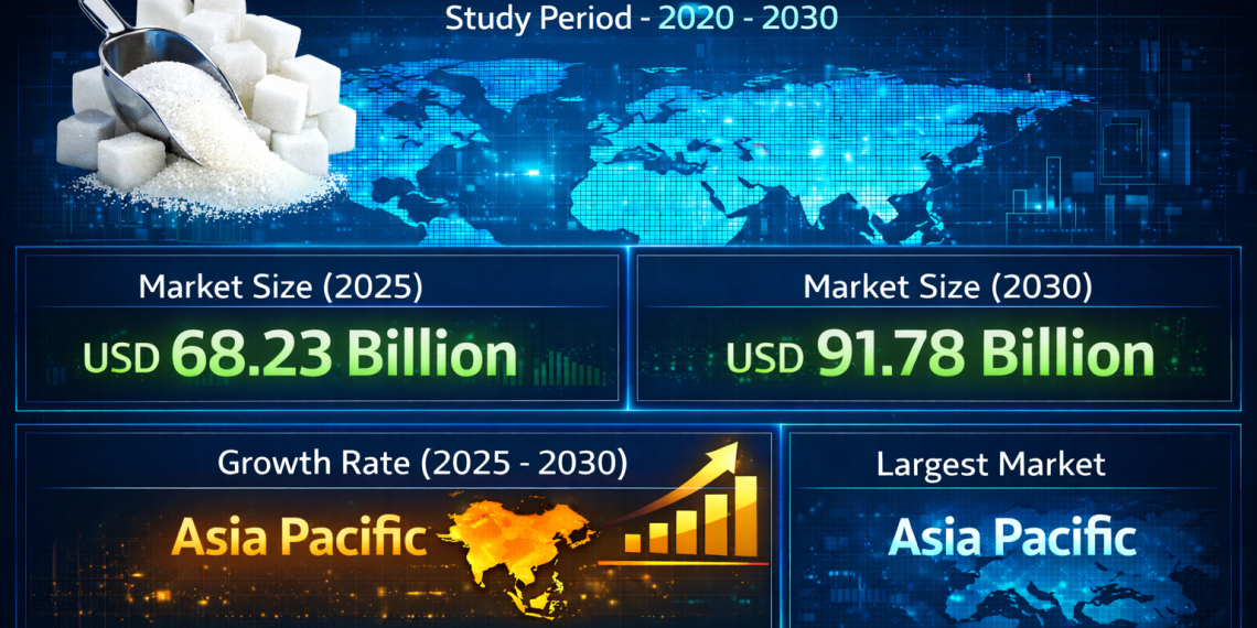 White Sugar Market Size to Reach USD 91.78 Billion by 2030, Supported by Processed Food Demand and Rising Industrial Use