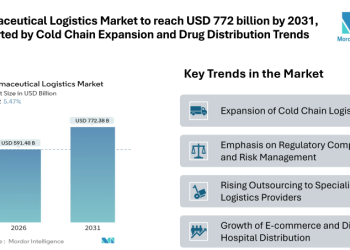 Pharmaceutical Logistics Market to reach USD 772.38 billion by 2031, Supported by Cold Chain Expansion and Global Drug Distribution Trends