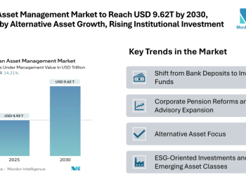 Japan Asset Management Market to Reach USD 9.62T by 2030, Driven by Equity, Alternative Asset Growth, and Rising Institutional Investments