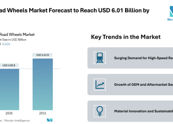 Rail Road Wheels Market Forecast to Reach USD 6.01 Billion by 2031 – Mordor Intelligence