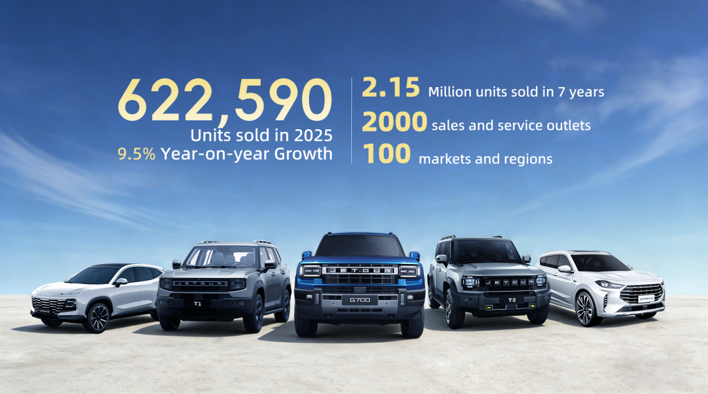 622,590 Units Sold Worldwide: JETOUR Accelerates Its Global Strategy in 2025