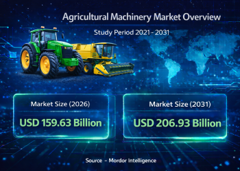 Agricultural Machinery Market Size to Reach USD 206.93 Billion by 2031 as Precision Farming and Autonomous Equipment Accelerate Adoption