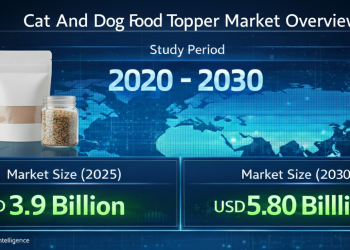 Cat and Dog Food Toppers Market to Reach USD 5.8 Billion by 2030 as Functional Nutrition and Sustainable Ingredients Gain Traction