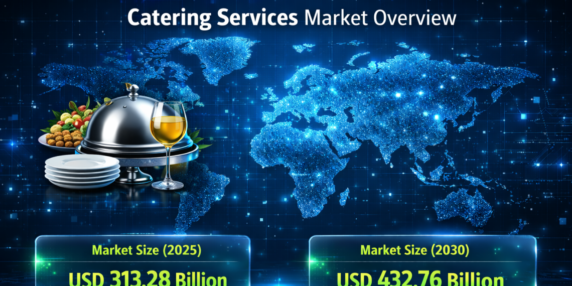 Catering Services Market Size to Reach USD 432.76 Billion by 2030, Driven by Corporate Wellness, Cloud Kitchens, and Institutional Outsourcing