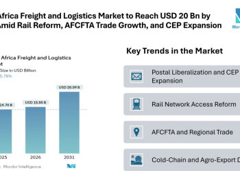 South Africa Freight and Logistics Market to Reach USD 20.59 Billion by 2031, Amid Rail Reform, AFCFTA Trade Growth, and CEP Expansion
