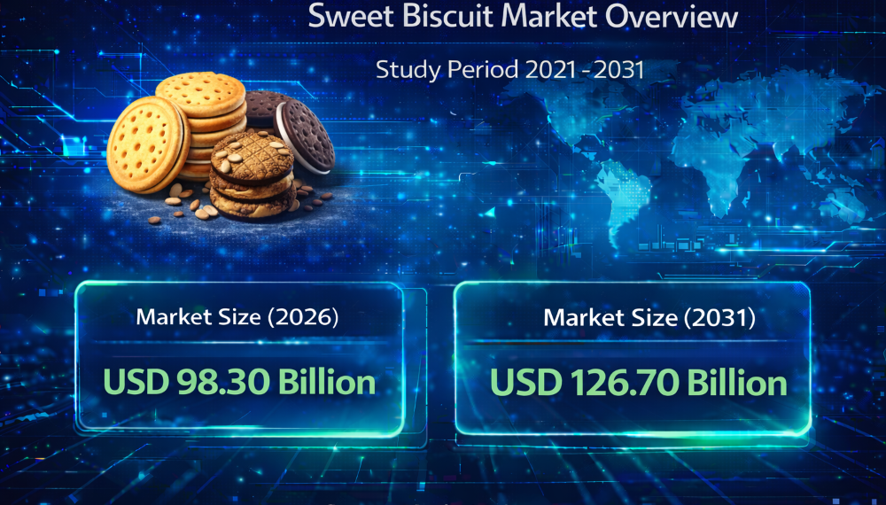 Sweet Biscuit Market Size to Reach USD 126.7 Billion by 2031: Trends, Growth, and Key Insights