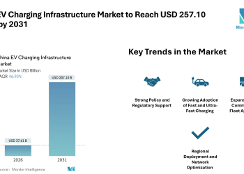 China EV Charging Infrastructure Market to Reach USD 257.10 Billion by 2031