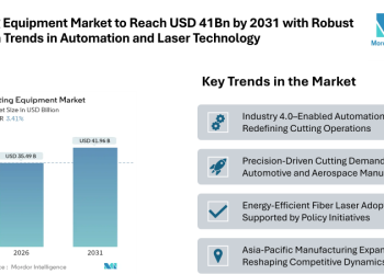 Cutting Equipment Market Forecast to Reach USD 41.96 Billion by 2031 with Robust Growth Trends in Automation, Laser Technology & Industrial Demand