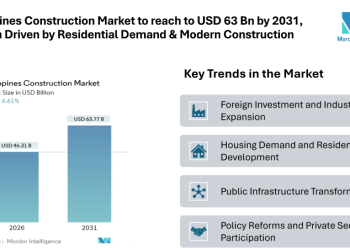 Philippines Construction Market to reach to USD 63 Bn by 2031, Growth Driven by Residential Demand & Modern Construction