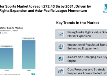 Spectator Sports Market to reach 272.43 Bn by 2031, Driven by Media Rights Expansion and Asia-Pacific League Momentum