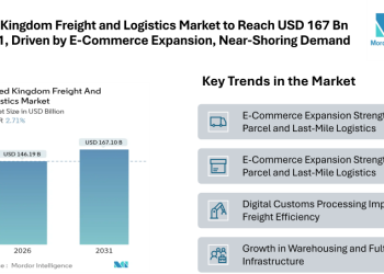United Kingdom Freight and Logistics Market to Reach USD 167.1 Billion by 2031, Driven by E-Commerce Expansion and Near-Shoring Demand