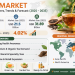 Tea Market Size to Reach USD 31.89 Billion by 2035 | Growth Drivers, Trends, and Industry Analysis
