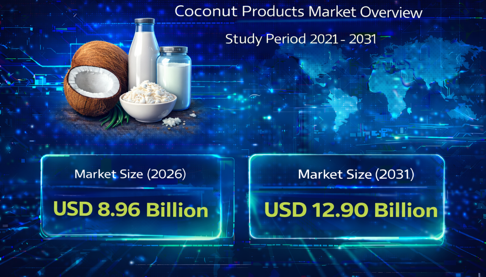Coconut Products Market Size Expected to Reach USD 12.90 Billion by 2031 with Rising Health Trends