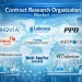 Contract Research Organization Market Set to Reach USD 170.63 Billion, with a Healthy 6.62% CAGR Till Forecasts 2035