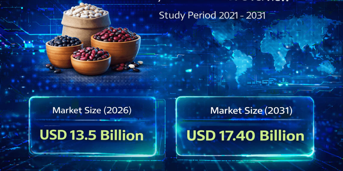 Dry Beans Market Size to Reach USD 17.40 Billion by 2031 – Mordor Intelligence