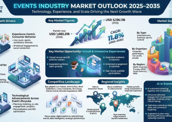 Events Industry Market Set to Surge at 11.8% CAGR Through 2035 Driven by Technology and Evolving Consumer Experiences