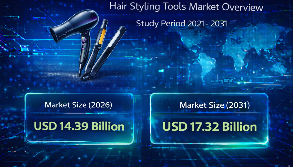 Hair Styling Tools Market Size to Reach USD 17.32 Billion by 2031 with Rising At-Home Grooming Trends