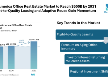 North America Office Real Estate Market to Reach $500B by 2031 as Flight-to-Quality Leasing and Adaptive Reuse Gain Momentum