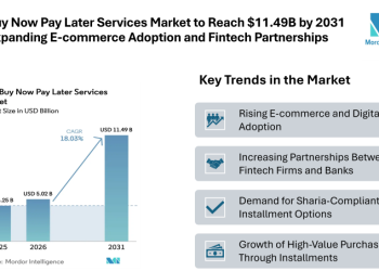 UAE Buy Now Pay Later Services Market to Reach $11.49B by 2031 with Expanding E-commerce Adoption and Fintech Partnerships