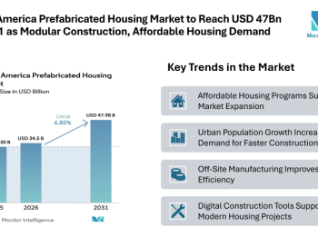 North America Prefabricated Housing Market to Reach USD 47Bn by 2031 as Modular Construction, Affordable Housing Demand