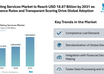 ESG Rating Services Market to Reach USD 18.87 Billion by 2031 as Compliance Rules and Transparent Scoring Drive Global Adoption