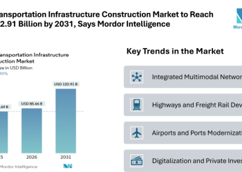 India Transportation Infrastructure Construction Market to Reach USD 122.91 Billion by 2031, Says Mordor Intelligence