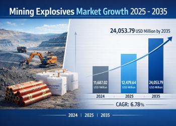 Mining Explosives Market is Projected to Grow from USD 12479.64 Million in 2025 to USD 24053.79 Million by 2035, Growing at a CAGR of around 6.78%