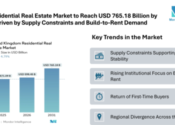 UK Residential Real Estate Market to Reach USD 765.18 Billion by 2031 Driven by Supply Constraints and Build-to-Rent Demand