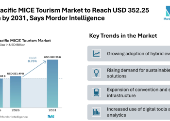 Asia Pacific MICE Tourism Market to Reach USD 352.25 Billion by 2031, Says Mordor Intelligence