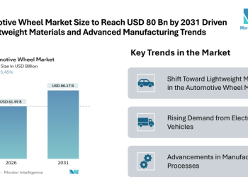 Automotive Wheel Market Size to Reach USD 80 Bn by 2031 Driven by Lightweight Materials and Advanced Manufacturing Trends