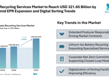 Waste Recycling Services Market to Reach USD 321.65 Billion by 2031 Amid EPR Expansion and Digital Sorting Trends