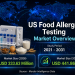 US Food Allergen Testing Market Size to Reach USD 441.86 Million by 2031 – Mordor Intelligence